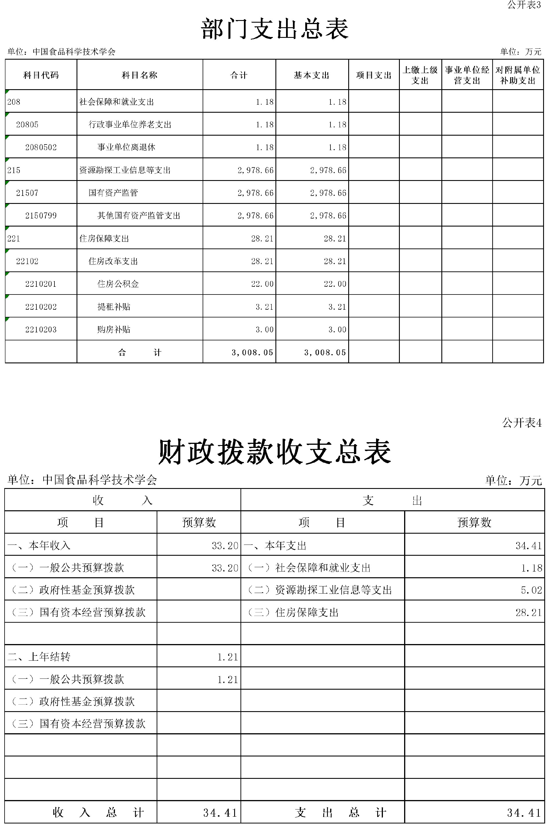 2024年部门预算公开稿（终稿)(4